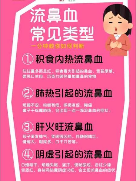 宝宝流鼻血吃什么_流鼻血后饮食禁忌