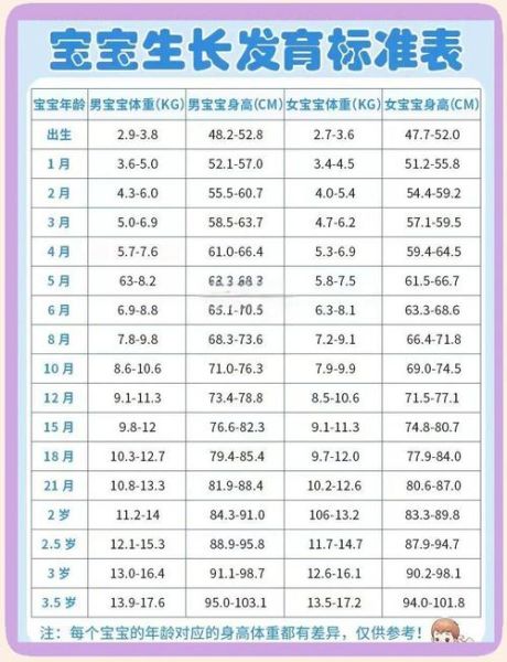 2岁8个月宝宝身高体重标准_正常范围是多少