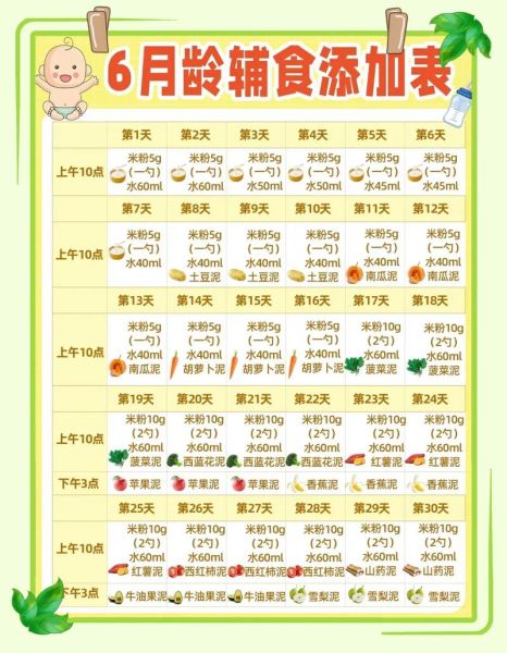 6个月宝宝辅食吃什么_第一口辅食怎么选