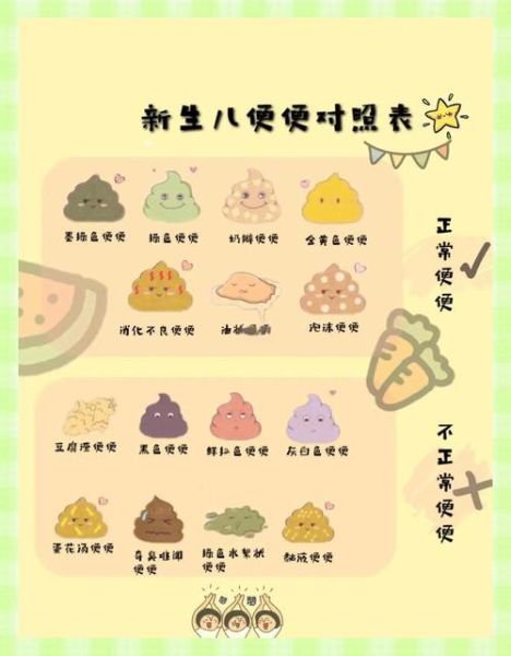宝宝拉粑粑视频怎么看_正常大便颜色形状