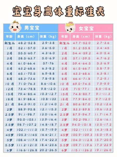 3个月宝宝体重多少算正常_体重偏轻怎么办