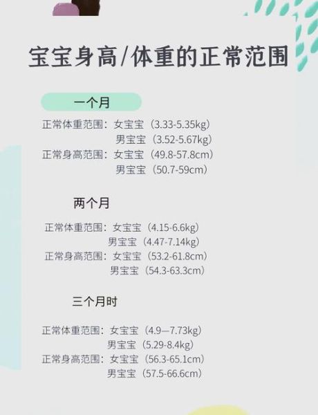 3个月宝宝体重多少算正常_体重偏轻怎么办