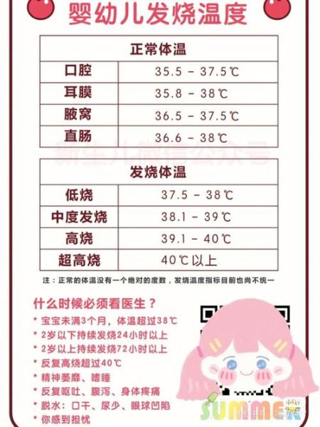 六个月宝宝有点发烧怎么办_体温多少算正常