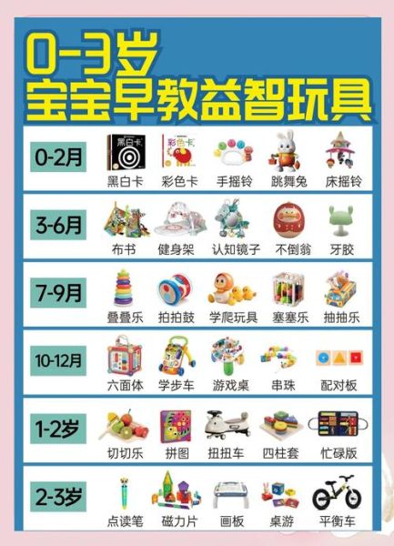 小孩玩具大全图片有哪些_如何挑选安全又益智的玩具