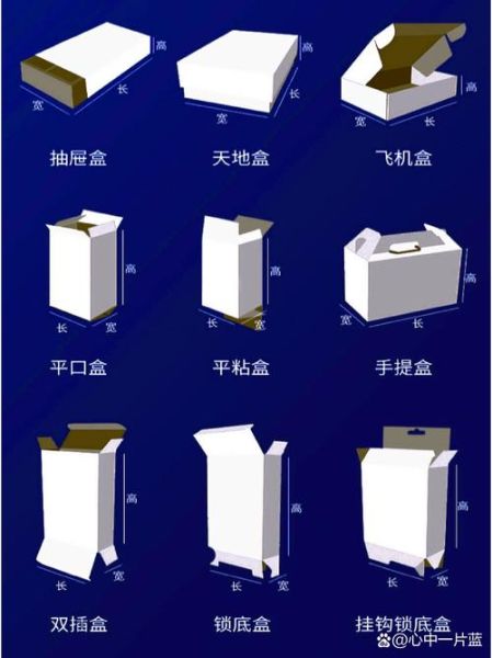 盒子图片大全有哪些_如何挑选高清盒子图
