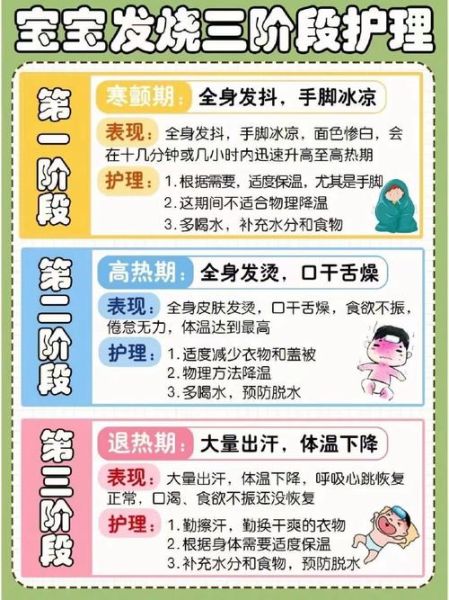 宝宝高烧发抖怎么办_高烧发抖会烧坏大脑吗