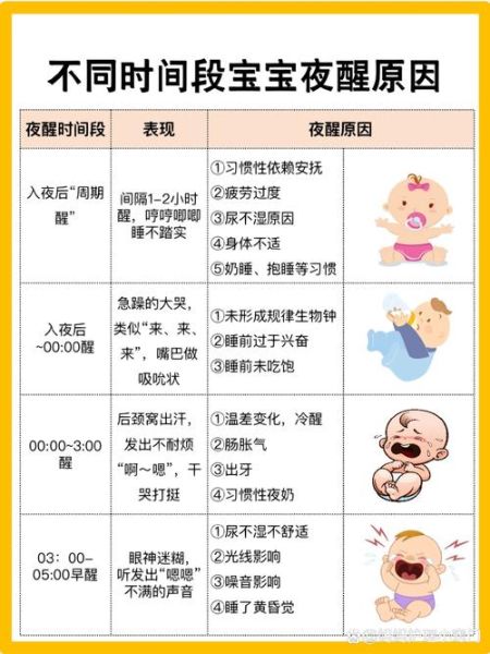 宝宝睡不好是什么原因_新生儿夜醒频繁怎么办