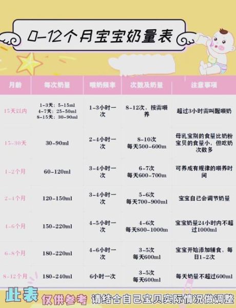 月子里的宝宝奶量标准_如何判断宝宝吃饱了