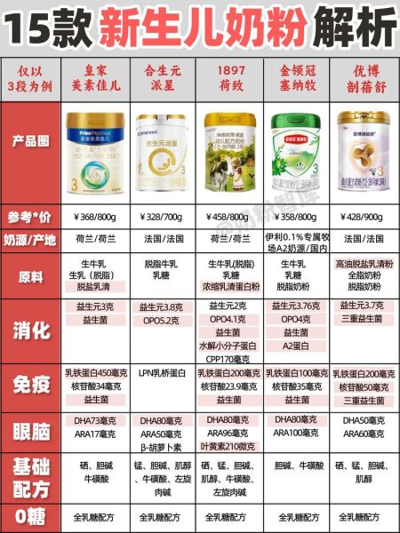 宝宝奶粉怎么选_新生儿奶粉哪个牌子好