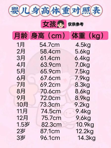 15个月女宝宝身高体重标准_正常范围是多少
