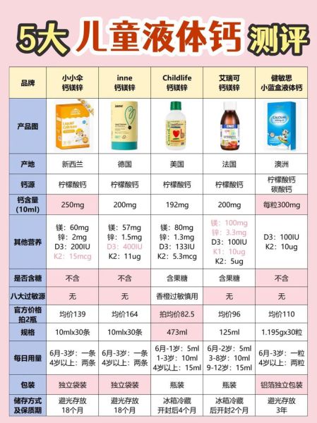 宝宝多大吃乳钙_乳钙什么时候吃最好