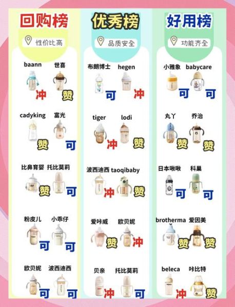 新生儿奶瓶怎么选_宝宝用品清单有哪些