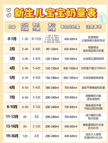 47天宝宝喝多少奶正常_母乳喂养量标准