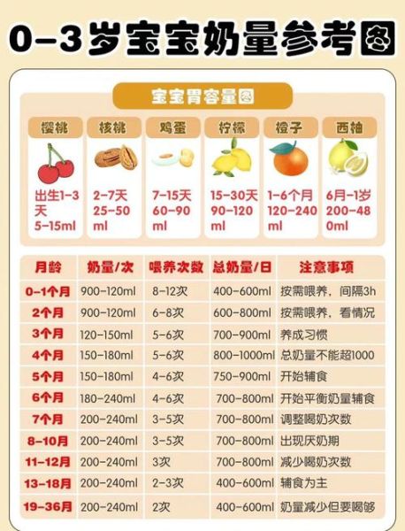 47天宝宝喝多少奶正常_母乳喂养量标准