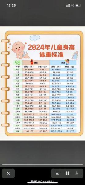 二个月宝宝身高正常范围_二个月宝宝身高不达标怎么办