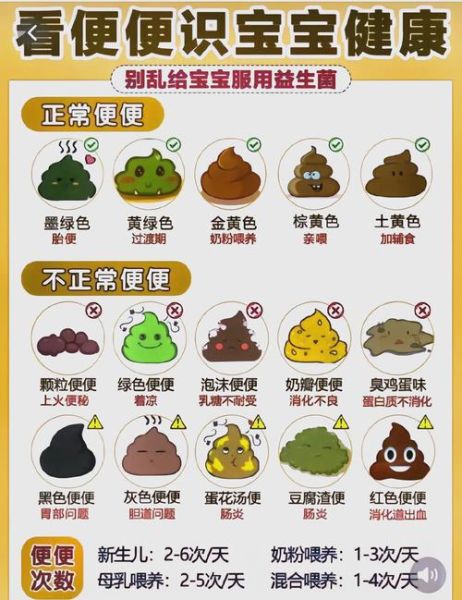 大便颜色异常_大便图片大全怎么看