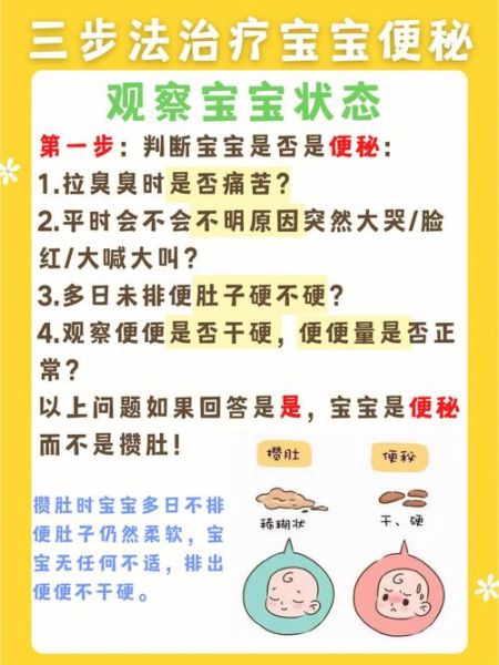 宝宝好多天不大便怎么办_婴儿便秘怎么快速排便
