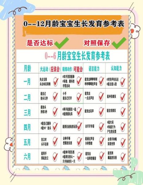 如何记录宝宝成长_宝宝成长记录写什么