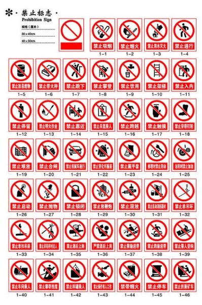 禁止标志图片大全有哪些_如何快速识别禁止标志