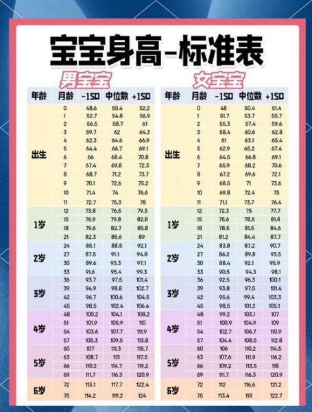 一岁五个月宝宝身高体重标准_正常范围是多少