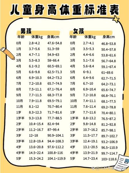 一岁五个月宝宝身高体重标准_正常范围是多少