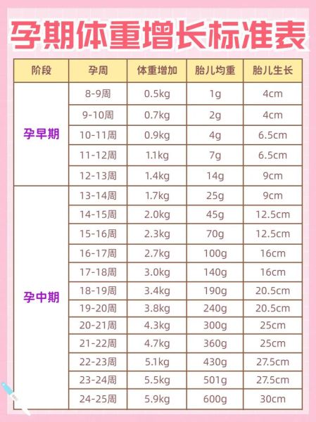 怀孕29周宝宝有多重_29周胎儿体重正常范围