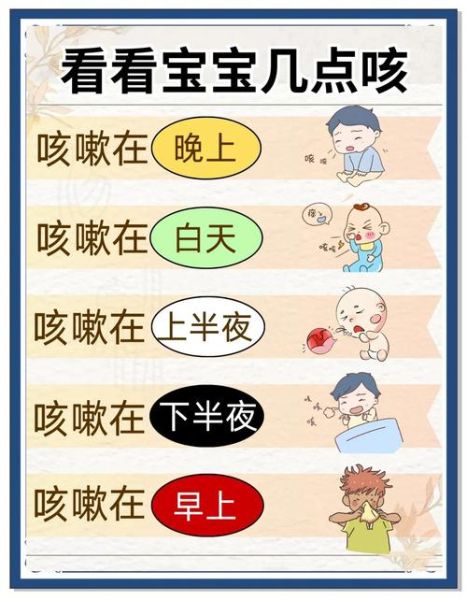 宝宝咳嗽喘气粗怎么办_宝宝咳嗽喘气粗的原因