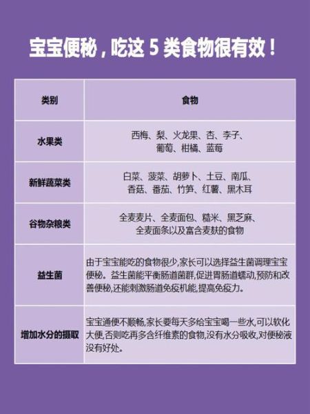 3岁宝宝便秘吃什么好_怎么快速缓解