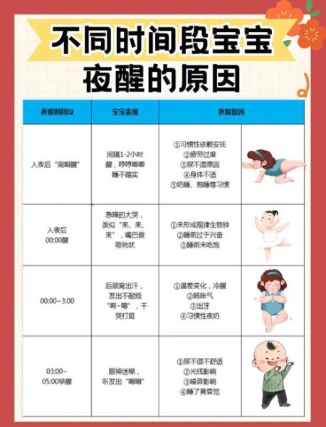 宝宝不睡觉怎么办_婴儿夜里频繁醒原因