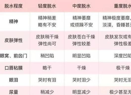 宝宝拉肚子能喝盐水吗_腹泻补液怎么做